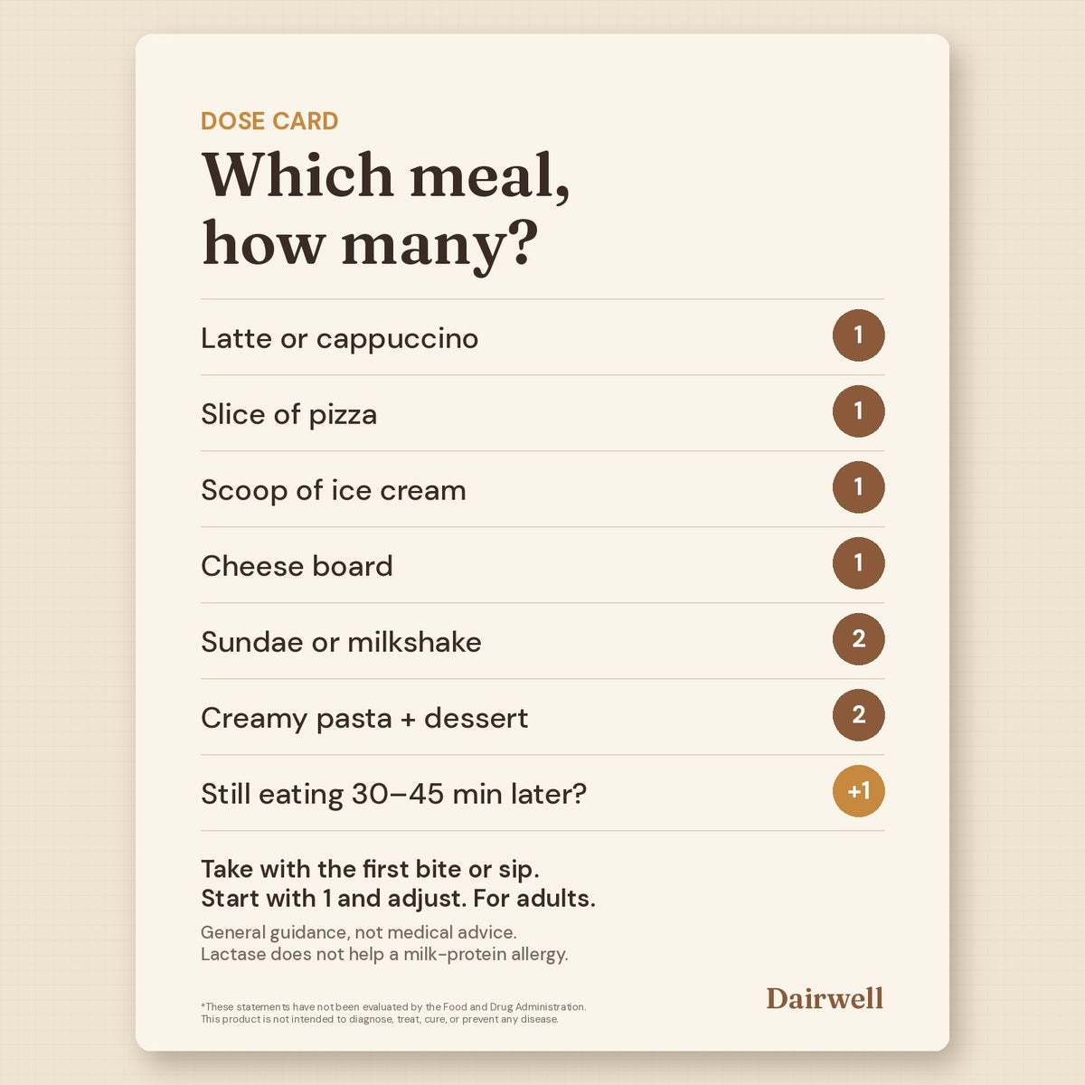 The Dose Card: which meal, how many tablets